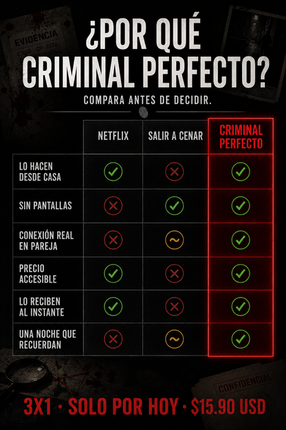 JUEGOS DE DETECTIVES - HOY 3X1 - LLEVATE 3 CASOS REALES + 7 CASOS EXPRESS DE REGALO